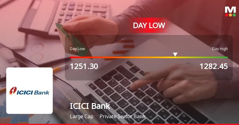 icici bank share — IN news