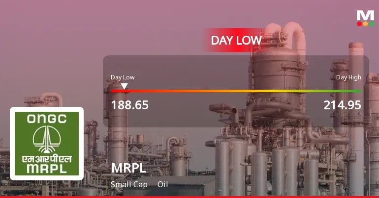 mrpl share price — IN news