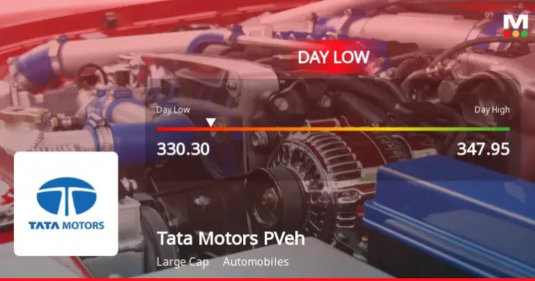 tata motors share — IN news