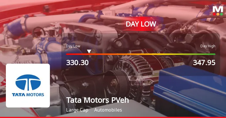 Tata Motors Share Performance Declines Amid Market Pressures