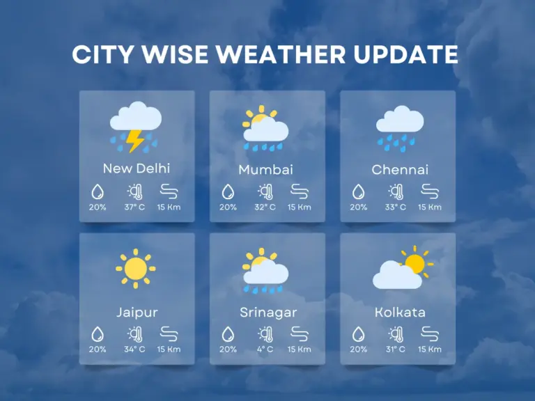 weather today — IN news